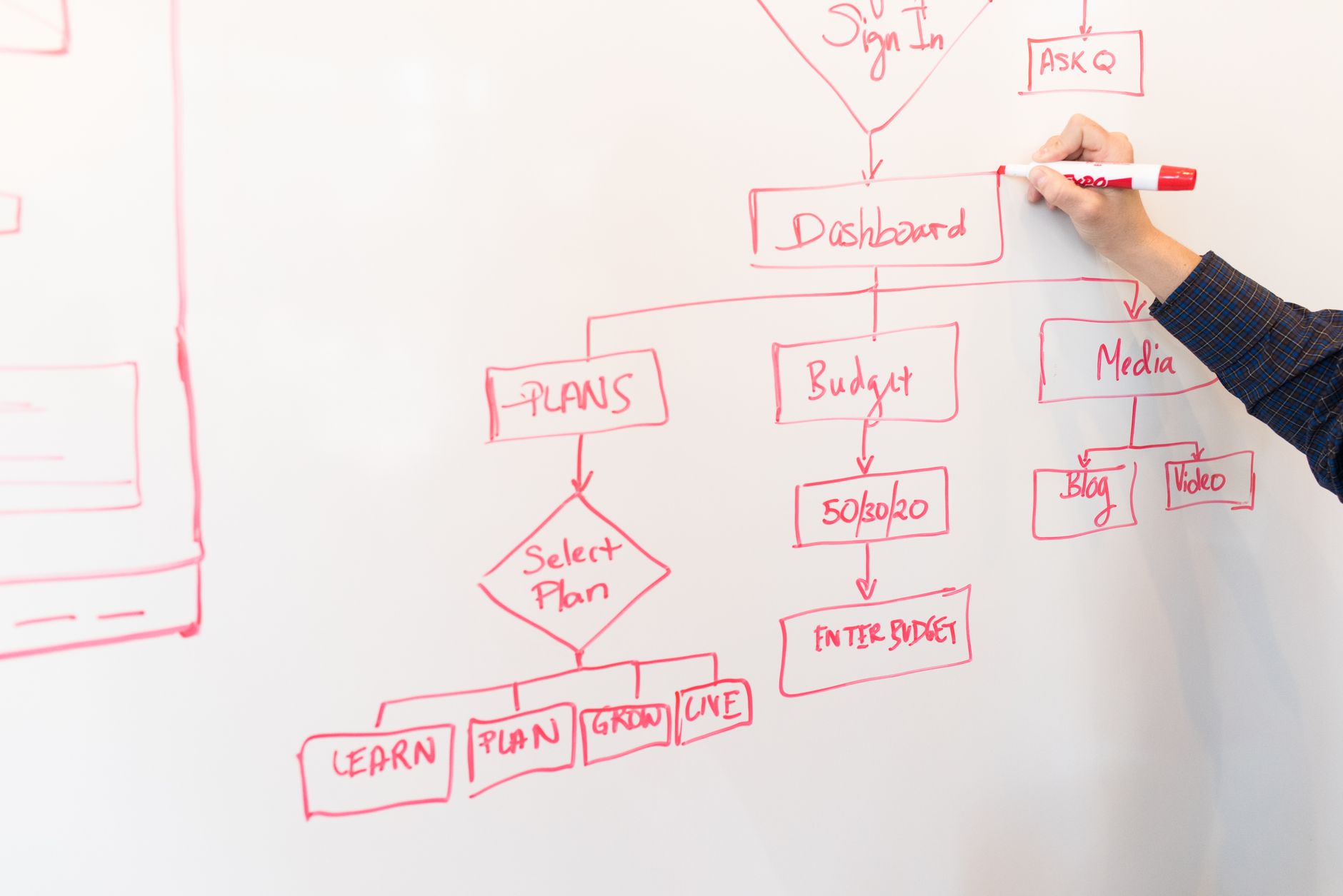 Instructor explaining a DMAIC process diagram to a class